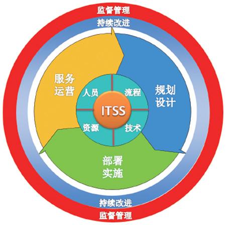 itss